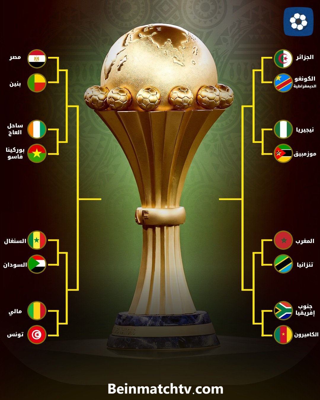 جدول مباريات دور الـ16 لكأس أمم إفريقيا 2025